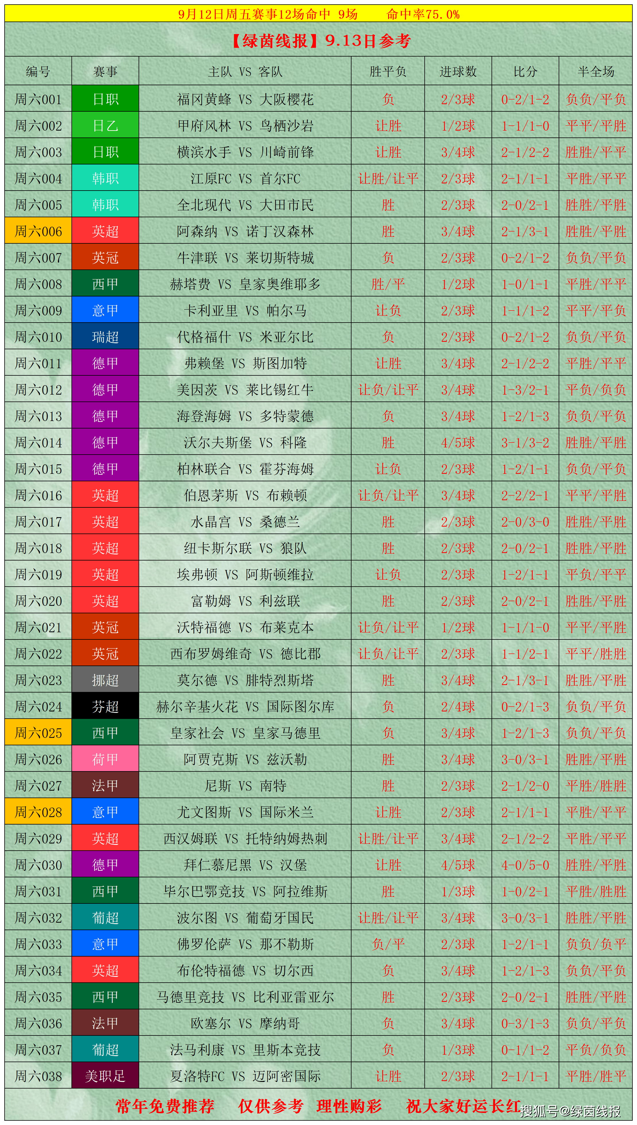 AYX Sports-关于英超倒计时，比利亚雷亚尔关键时刻单刀错失，细节引发关注，悬念犹存，轮换策略成焦点的信息